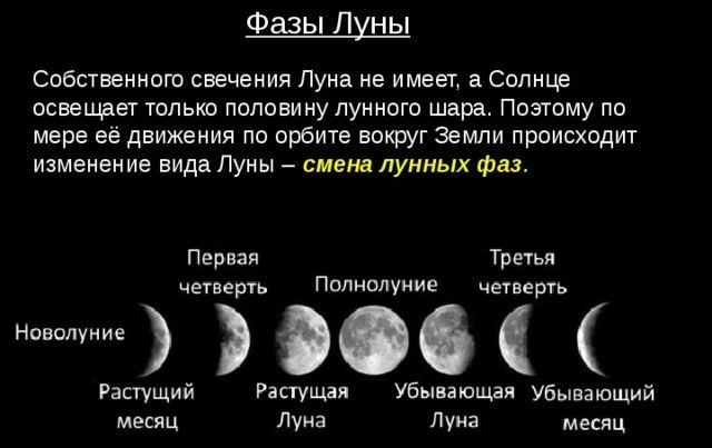 фазы луны